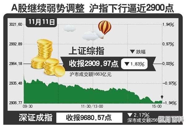 上证指数跟深证指数有区别吗_上证指数深证成指是什么意思