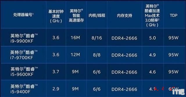 主板默认最高支持1333MHz内存 可以插1600MHz的吗 电脑主板支持多少赫兹内存