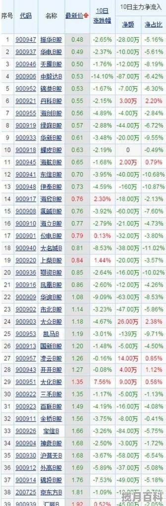 进入股市要有什么条件和最低标准，股票最低多少入市