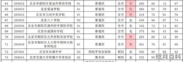 京城学院2020录取分数线，2020朝阳区高考分数线