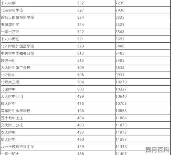 京城学院2020录取分数线，2020朝阳区高考分数线