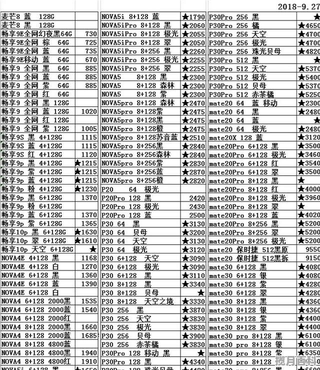 8+256g国产手机哪款最值得入手,国产安卓高端手机推荐