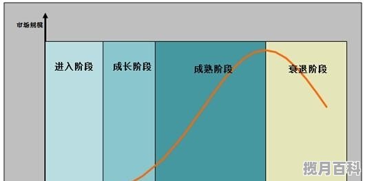 如何判断一只股票是否可以长期持有_一只股票一般持有多久