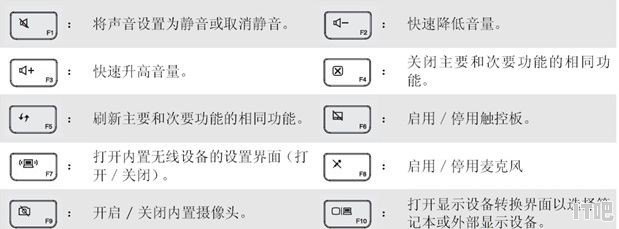 联想笔记本f键怎么切换，联想笔记本电脑切换fn