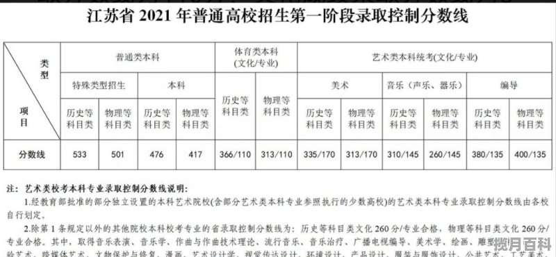 2021体育高考大学分数_2021体育四项专科分数线是多少