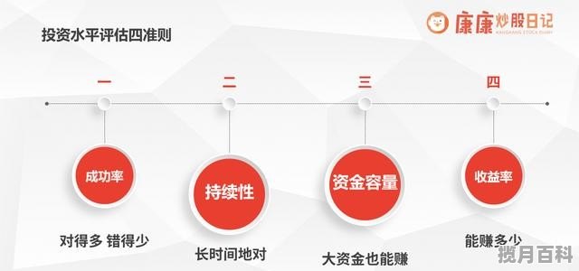 一万炒股每天赚1个点一年能赚多少钱 股票一天能赚多少钱