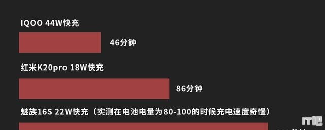 迪奥720和840哪个好看,口红对比显卡