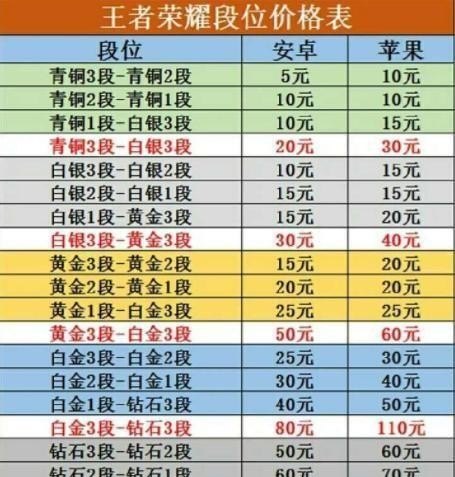 王者荣耀代练价格 王者荣耀代练收费标准