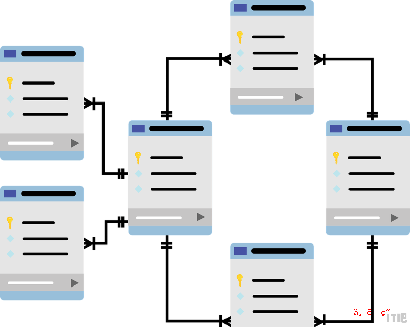 sql cpu占用率高怎么解决_mysql表压缩优缺点