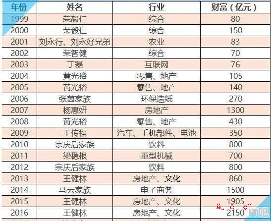 广东顺德泰科电子工程师待遇怎么样 万祥电器是做什么的