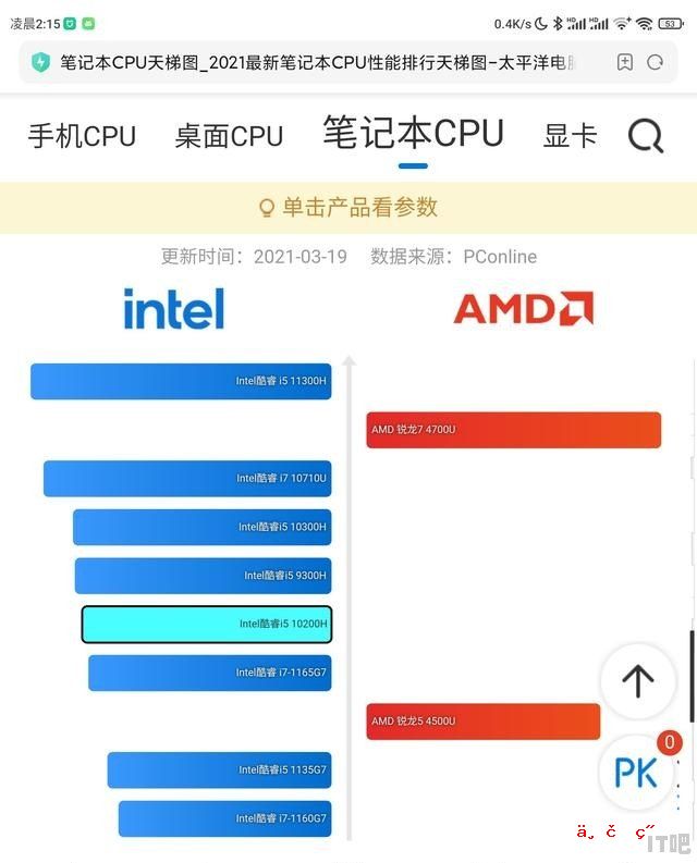 cpu++是什么意思 cpu++多少