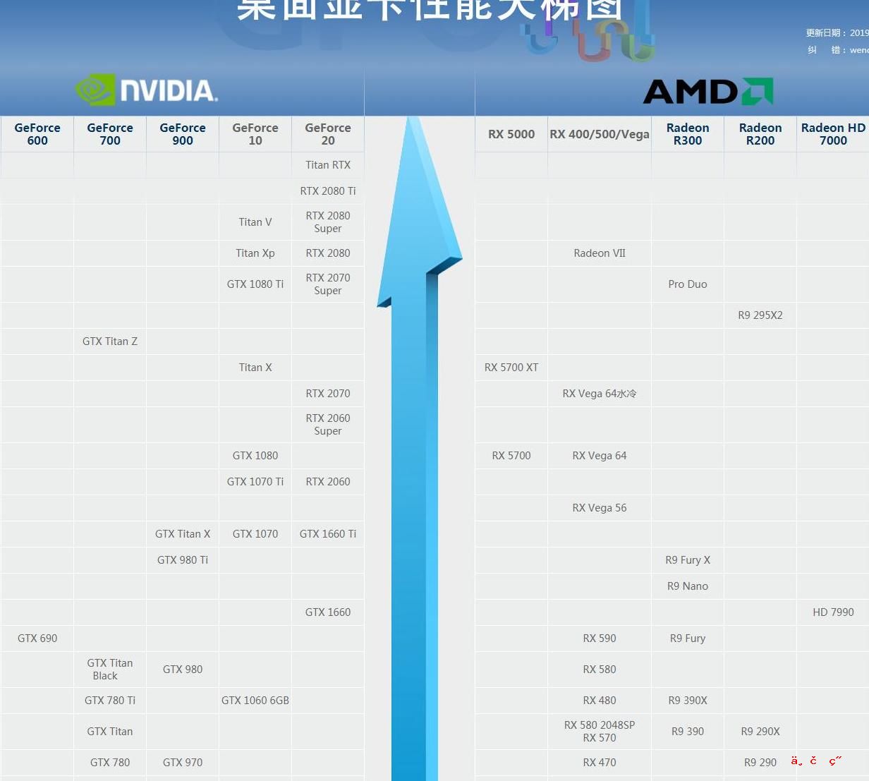 sn530固态怎么样 2230固态硬盘MLC