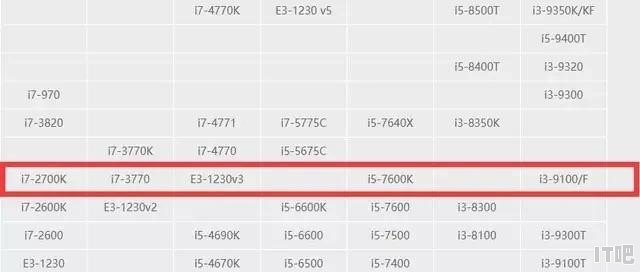 英特尔E5410四核至强处理器怎么样多少钱，四核的cpu多少钱