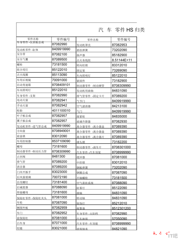 hs归类原则 塑料hs编码是什么