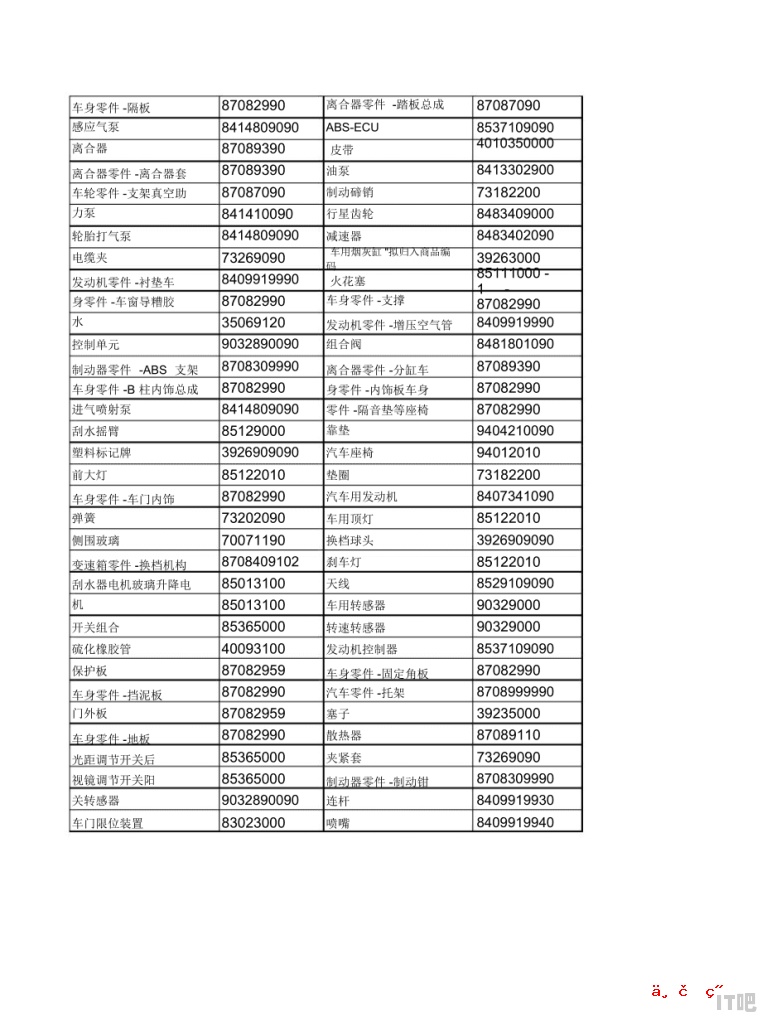 hs归类原则_塑料hs编码是什么