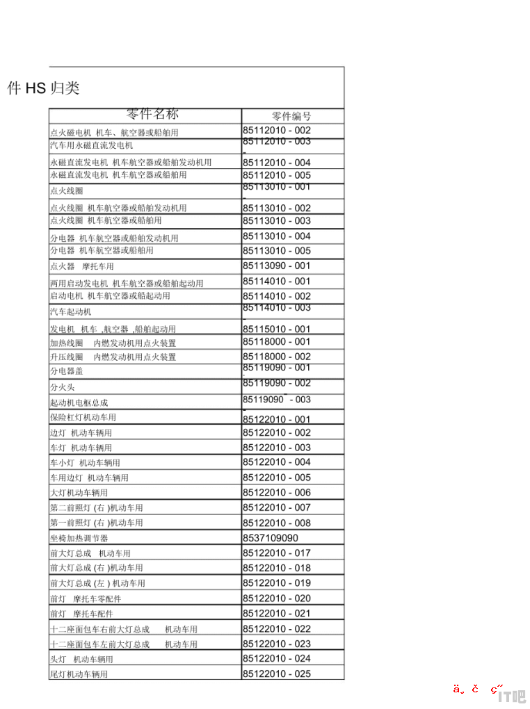 hs归类原则_塑料hs编码是什么