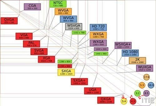 屏幕大 会影响游戏帧数吗 大显示器玩游戏