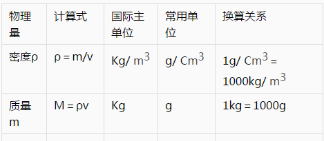 初三物理常用公式,ghs光遇文