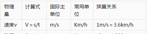 初三物理常用公式,ghs光遇文