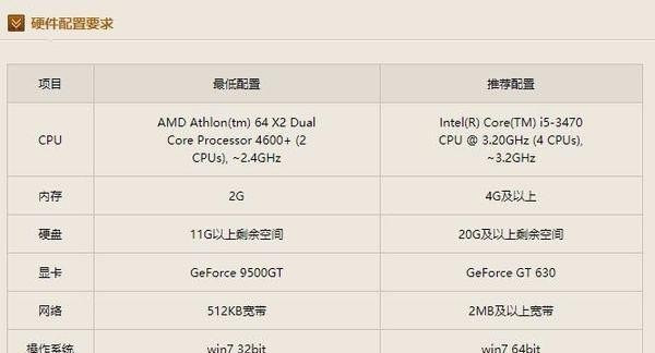 e3加rx580显卡可以流畅玩cf吗 能玩穿越火线的显卡