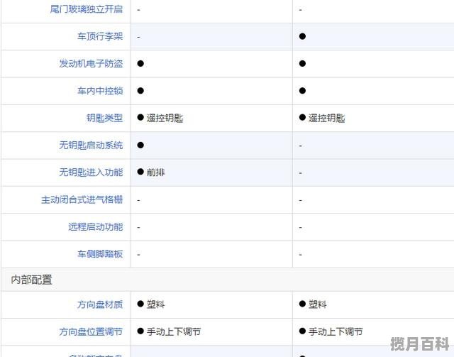 5万自动挡新车，五万买新车推荐什么车好点