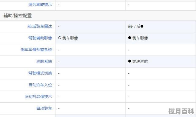 5万自动挡新车，五万买新车推荐什么车好点