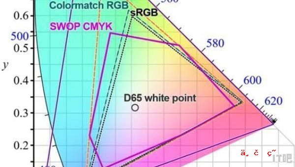 显示器色域是什么意思,电脑显示器色温