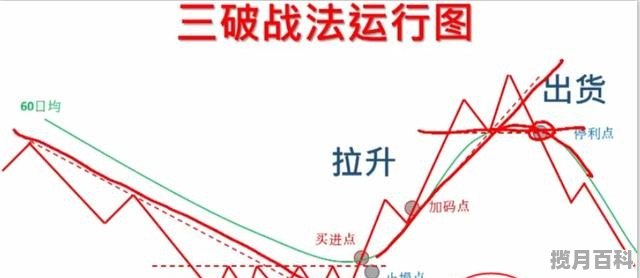 中长线交易如何设置止损与止赢 股票中长线投资技巧