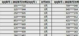 王者荣耀未成年人游戏标准 王者荣耀：三五排上分被封号 天美封号新规则