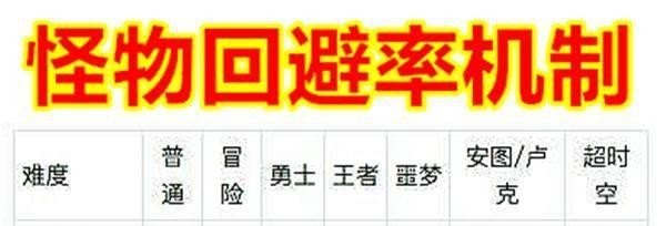 纹章跨界石一年出几次 地下城与勇士的文章跨界石