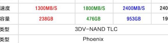 我的电脑属性Intel(R) Core(TM) 2 Quad CPU Q6600 @2.40GHz 2.39GHz 3.48GB的内存,q6600 cpu - IT吧