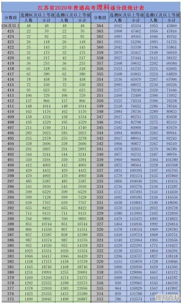 20年江苏高中总分数多少 202o江苏高考分数线