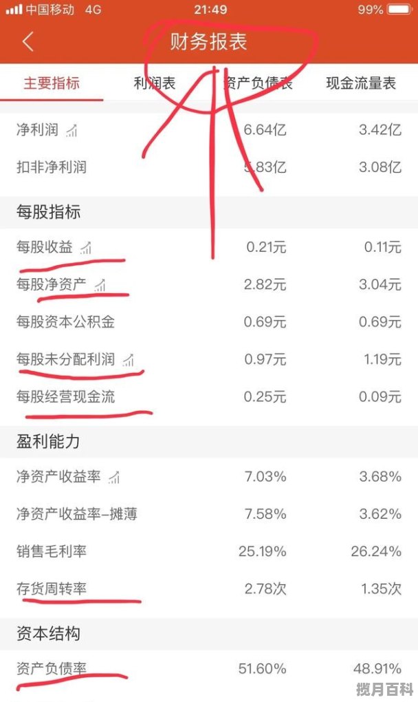 如何通过财务指标选择优质股_优质股什么意思