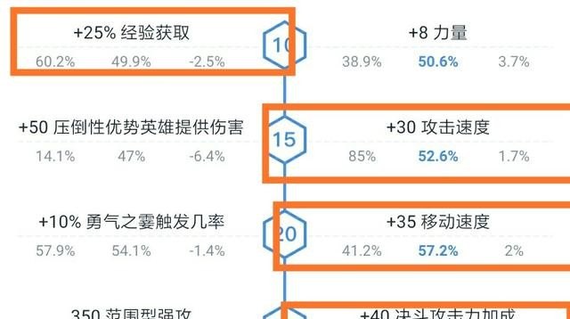 骑马与砍杀2锻造技能怎么加点_dota军团指挥官怎么玩,适合新手吗 - 小牛游戏