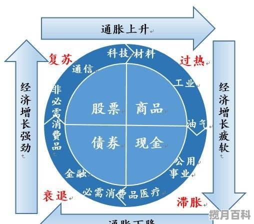 股票如何选择优质股 股票如何选择优质股