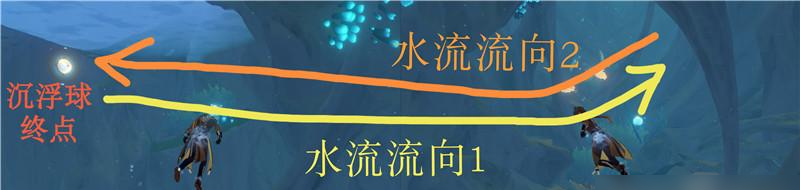 原神神奇的沉浮球怎么解密，原神任务浮沉攻略 - 小牛游戏