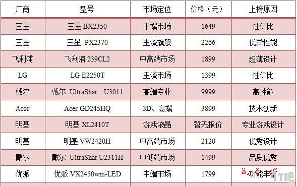 新加了一个固态硬盘怎么重装系统 固态硬盘里装系统