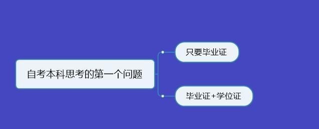 我现在是大专学历 自考本科最快需要多长时间毕业 快速毕业光遇