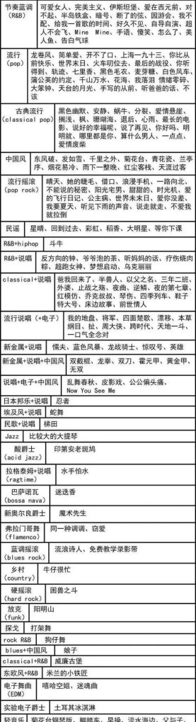 为什么周杰伦的唱功优劣无法统一评判 华语乐坛中唱功最好的创作歌手是谁