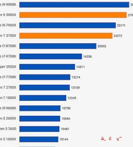 显卡温度一高就黑屏 因显卡引起的蓝屏怎么解决