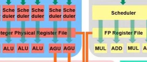 6700处理器怎么样_i76700主频和睿频多少 - IT吧