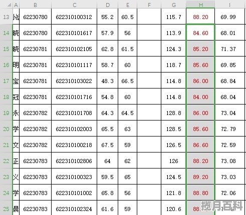 中考差十几分落榜怎么办，高考分数线差了15分