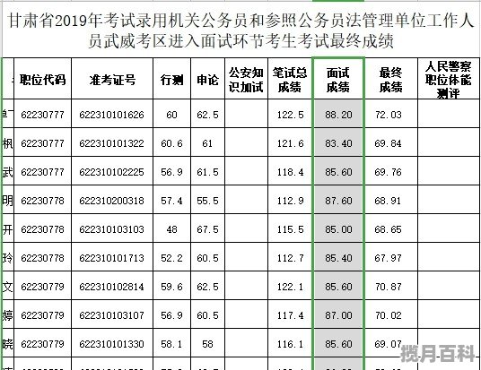 中考差十几分落榜怎么办，高考分数线差了15分