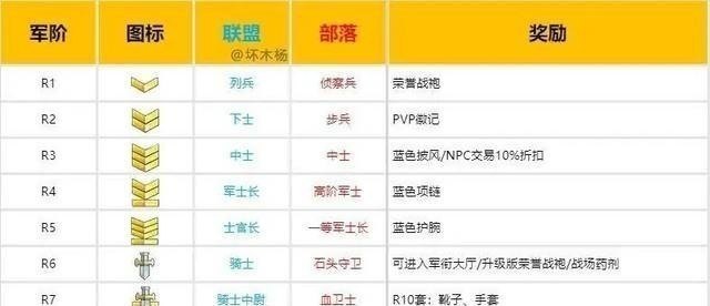 kpl四大赛区是哪四大赛区 王者荣耀里的QST战队是什么来历