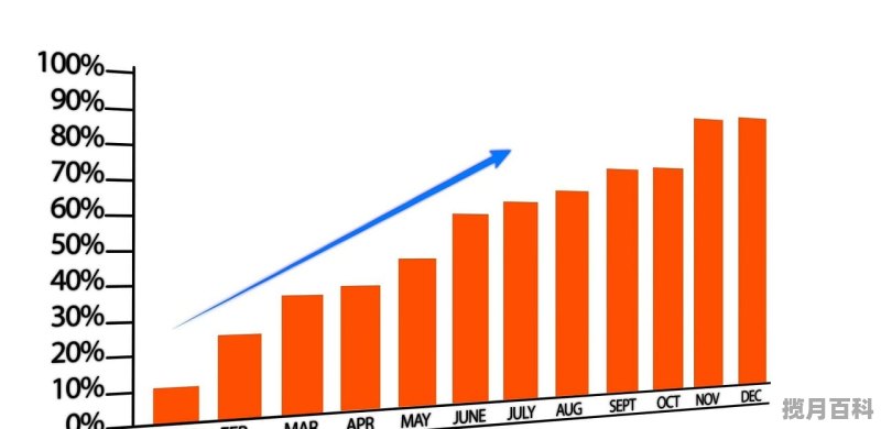 请问为什么我的海通证券帐户最多只能买入200股 即使有多余的资金也不能再买了 股票一天最多买多少股