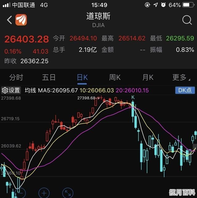 个人认购原始股需要提供什么证明_股票卖出待申报是什么意思