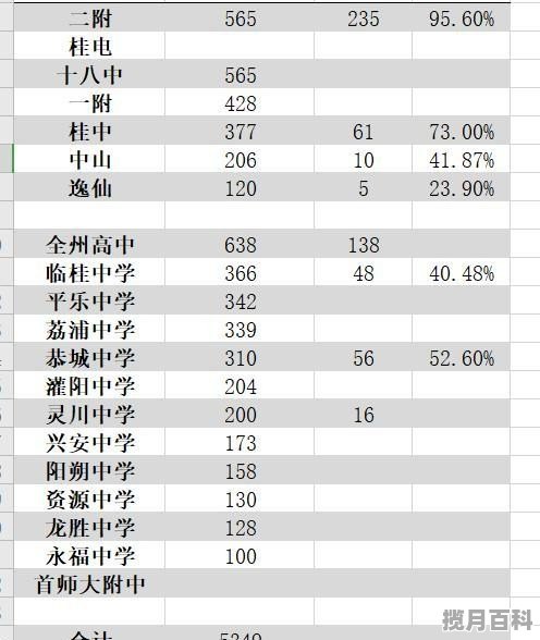 广西各县高考成绩排名_广西高考理科360分什么水平