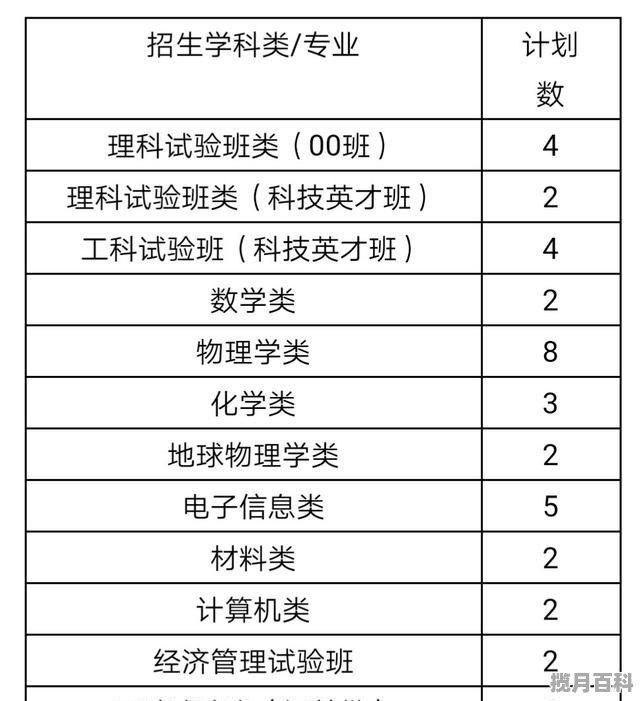 高中提档线和录取线区别,高考分数线投档线什么意思