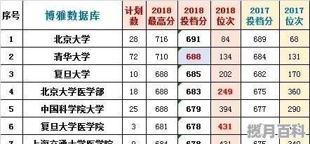 高中提档线和录取线区别,高考分数线投档线什么意思