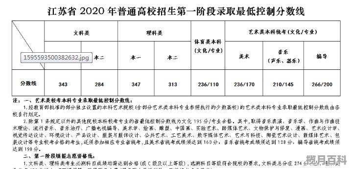 2018高考满分是多少全国一卷_2018山东一本线是多少